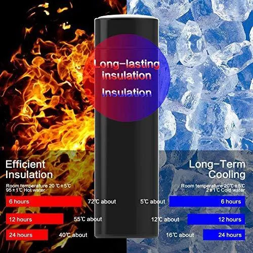 HBNS Smart Vacuum Flasks Bottle with LED Temperature Display with Touch Screen Smart Water Bottle 304 Stainless Steel Perfect for Office, Home, Gym, Outdoor Travel (500ML).