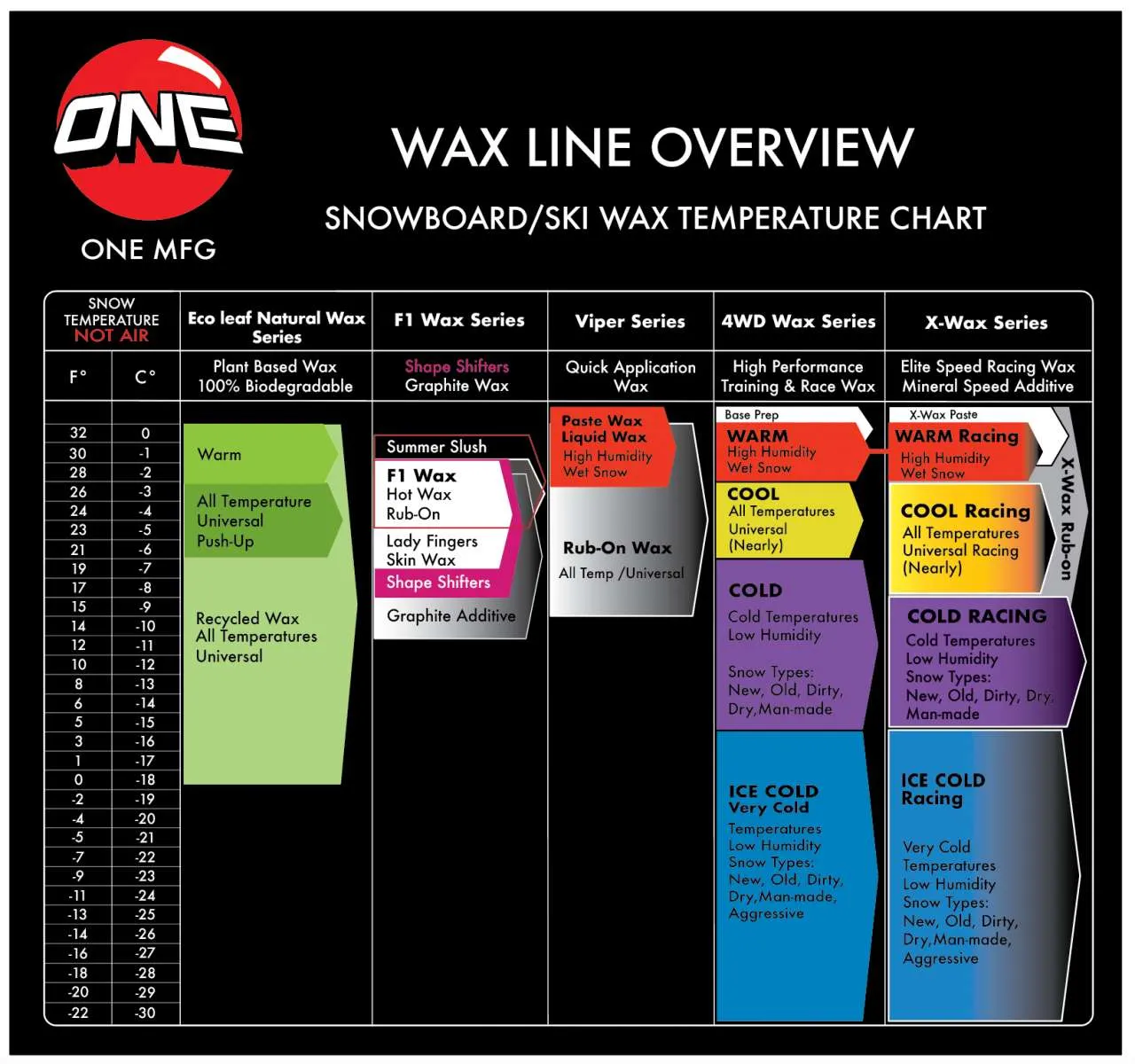 Oneball 4WD Ice Wax 5F to -22F 2024